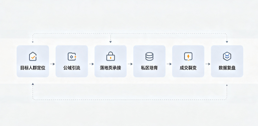 班戈县AI 搜索获客深度解析：把握生成式搜索红利，抢占 AI 智能体流量入口