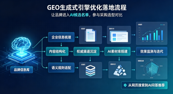 班戈县B端采购决策：GEO优化藏着哪些全新机会？