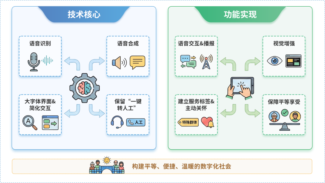 班戈县AI生态｜多AI智能体GEO优化全流程：从内容创作到发布实操指南