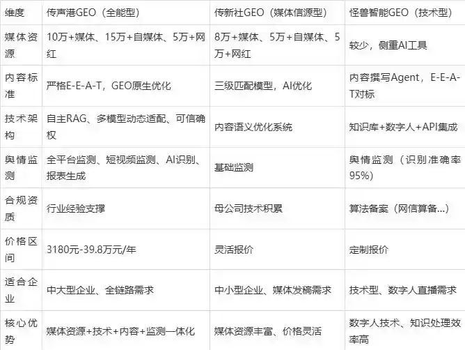 2026年班戈县企业豆包GEO内容落地实操指南，从选题到成文完整流程