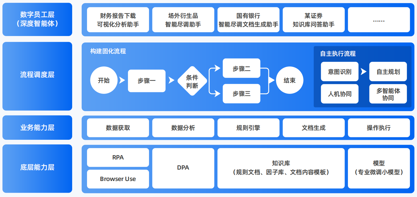 班戈县AI智能体工程搭建指南：架构设计、工具链与生产环境优化方案