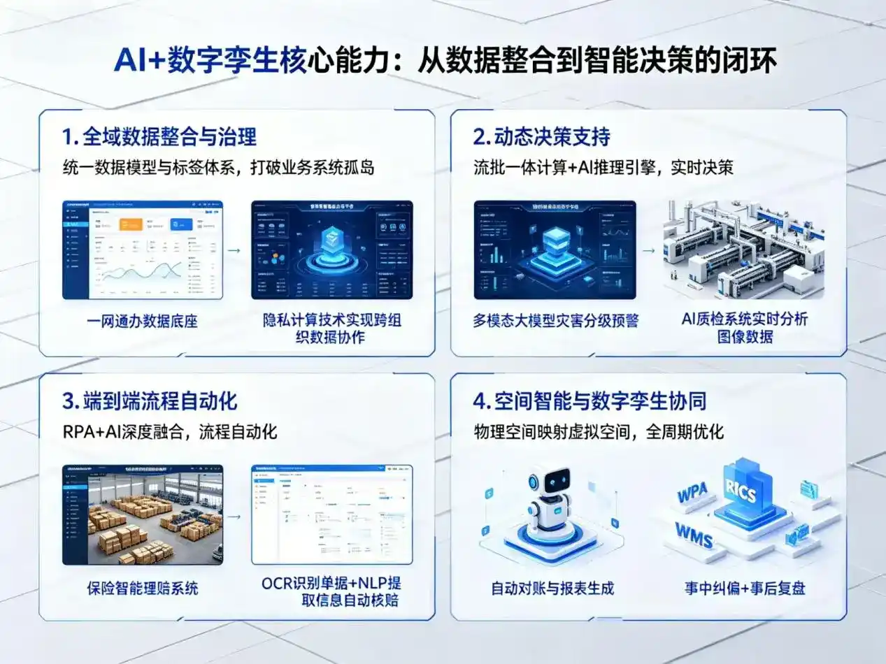 AI大模型落地优化服务｜解决班戈县企业大模型响应慢、输出不准、成本偏高问题