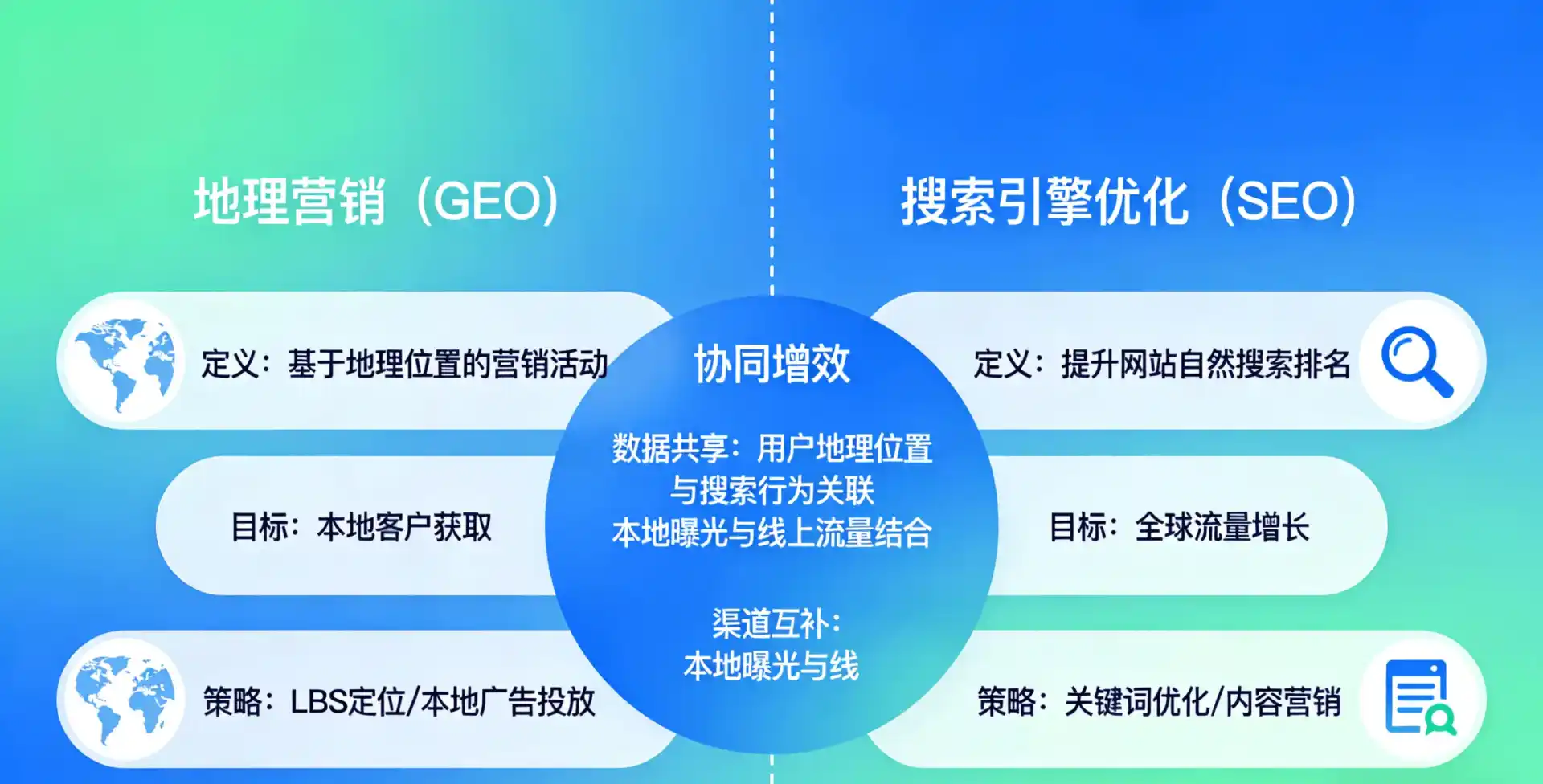 立足班戈县，从用户需求与流量逻辑，解读GEO优化的落地价值与应用前景