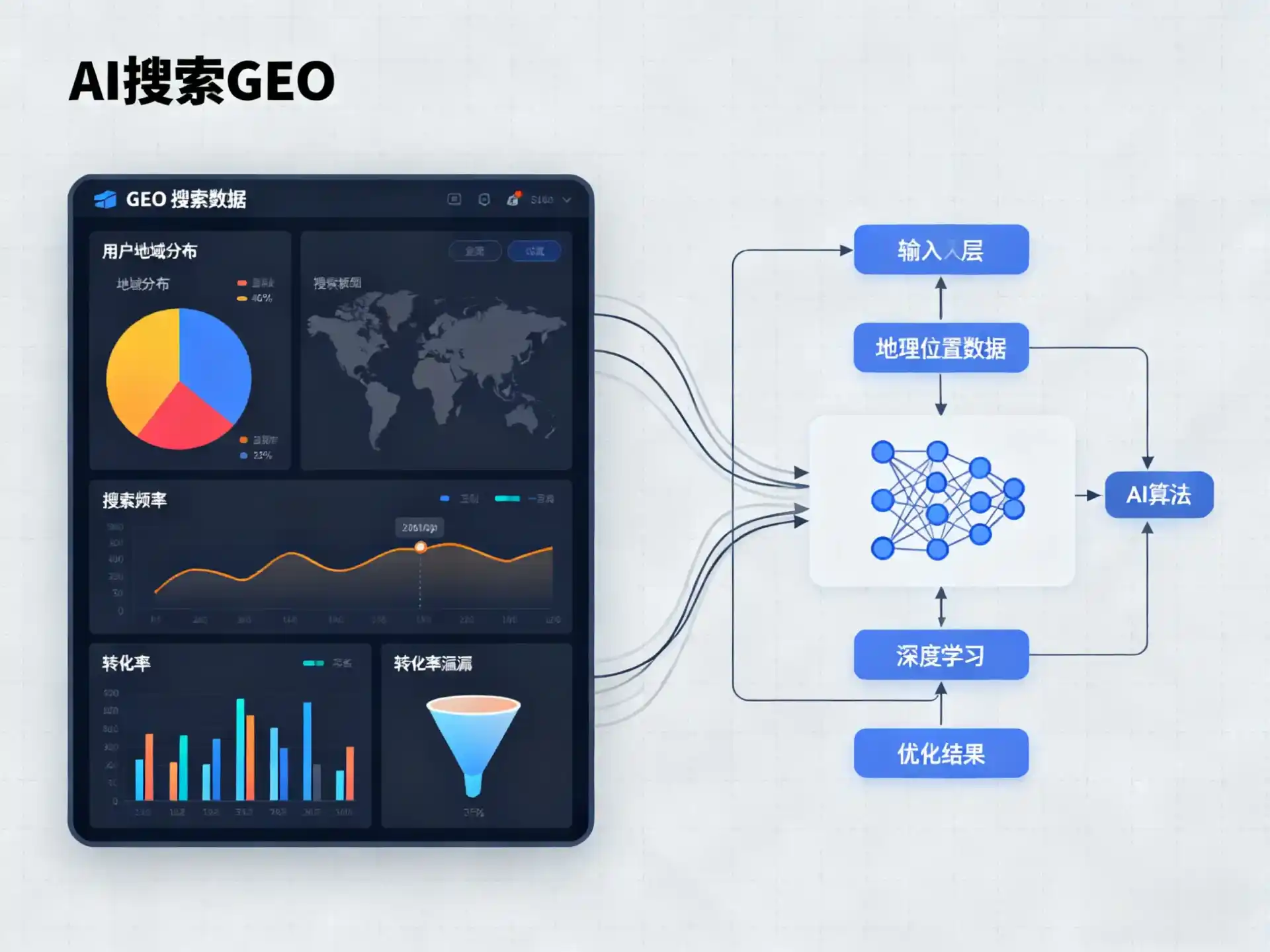 班戈县GEO优化服务商该如何筛选？生成式引擎优化行业实践观察